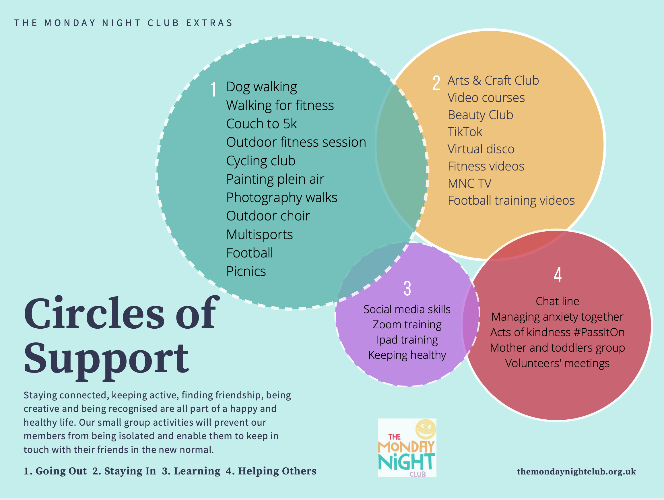 Circles of Support